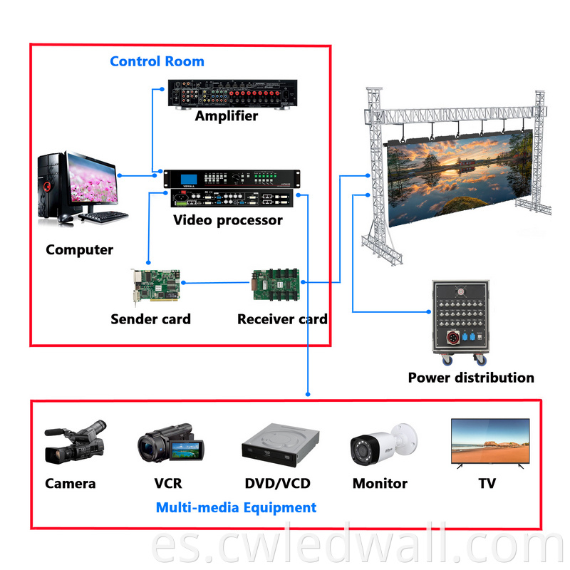 Led Wall Display Connection Stage